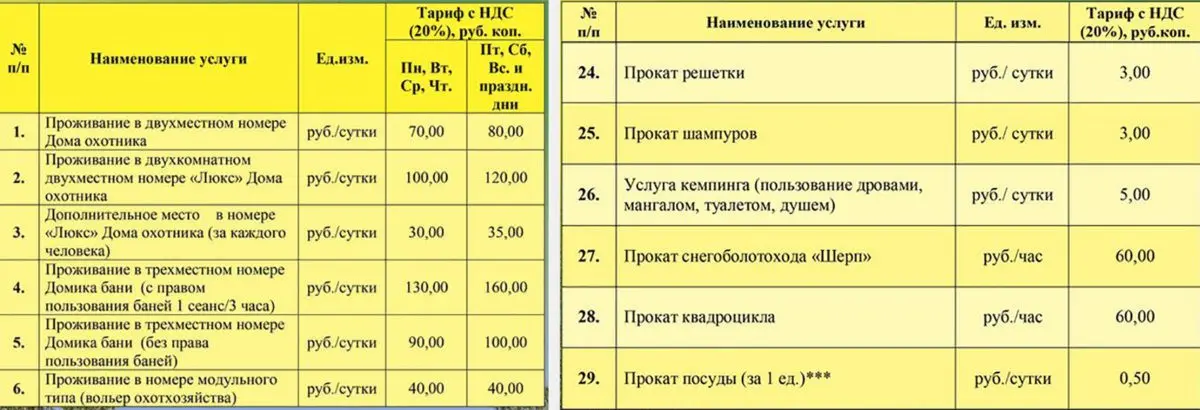 Одичали! Сколько стоит отдохнуть и покататься на вездеходе в охотничьем хозяйстве «Белый Лось» - фото - 6