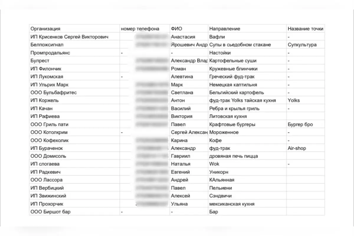 Как будет выглядеть новый фуд-маркет «Лидбир Двор» на 4 000 квадратных метров - фото - 19