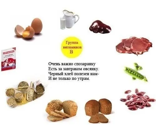 Вкусное о еде: Все что надо знать про витамины