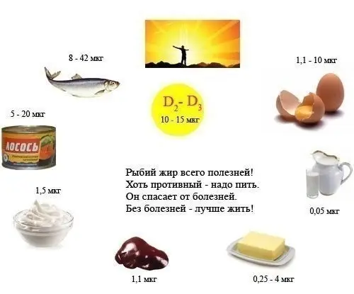 Вкусное о еде: Все что надо знать про витамины