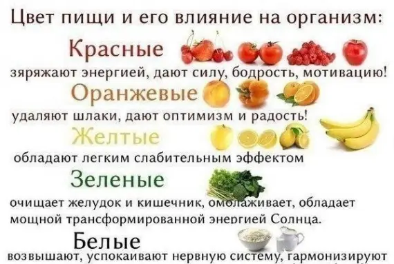 Советы: Полезно знать