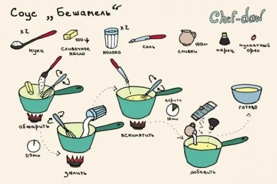 Смешная еда: Вкусные рецепты в картинках