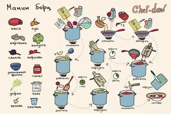 Смешная еда: Вкусные рецепты в картинках