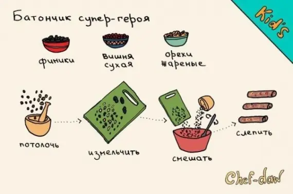 Смешная еда: Вкусные рецепты в картинках