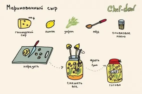 Смешная еда: Вкусные рецепты в картинках