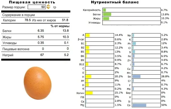 Пища для ума: В чем разница между белыми и коричневыми куриными яйцами?