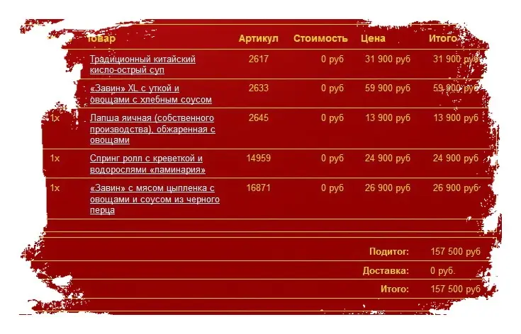 Заведения: Китайская еда на вынос: «Быстрый Ли» — кормилец или проходимец