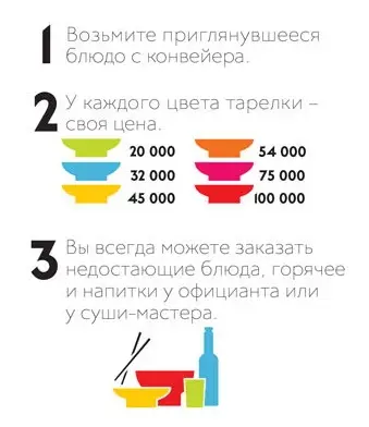 Заведения: Бизнес по-белорусски: как работают столичные скидки, на примере кайтен-суши «45 секунд»