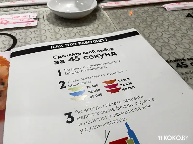 Заведения: Бизнес по-белорусски: как работают столичные скидки, на примере кайтен-суши «45 секунд»