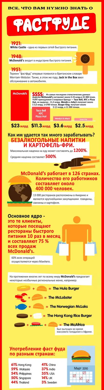 Факты 2013 года о пользе качественного фастфуда