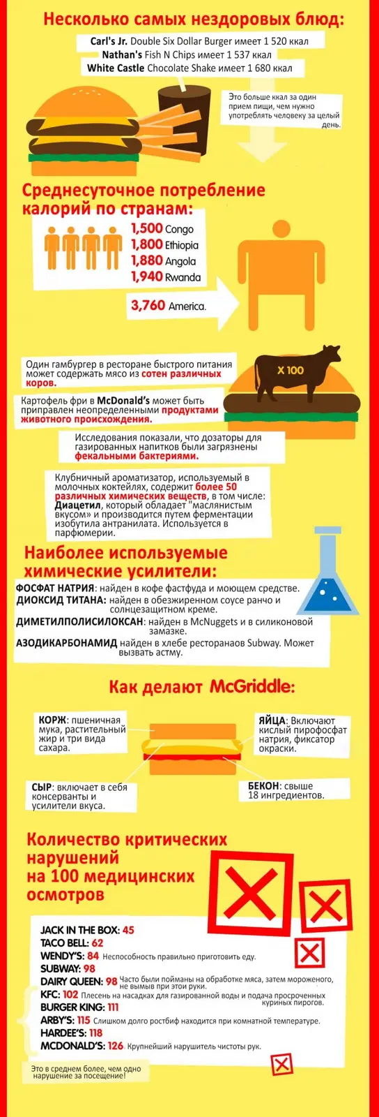 Факты 2013 года о пользе качественного фастфуда