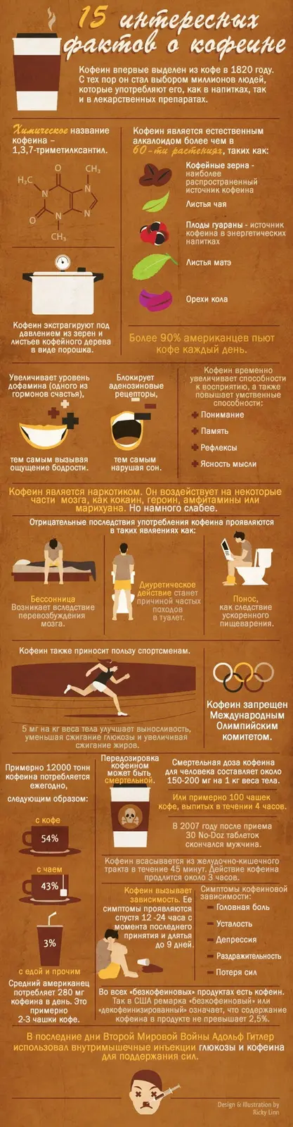 Вкусное о еде: 15 удивительных фактов 2013 года о кофе