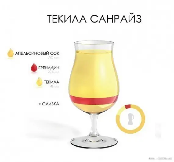 Лига жратвы: Готовим коктейли