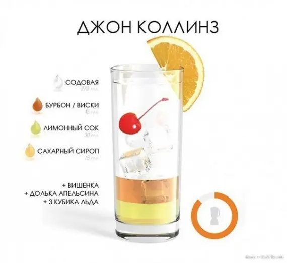Лига жратвы: Готовим коктейли