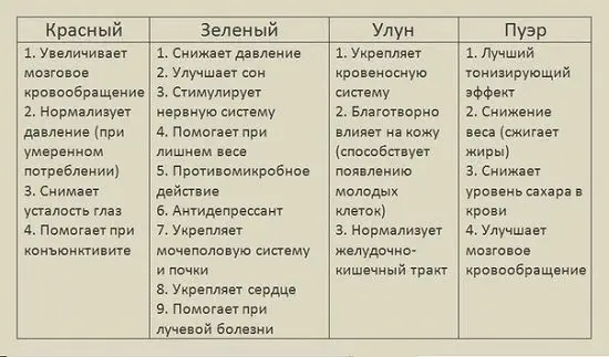 Лига жратвы: Чай, а ты кто такой?