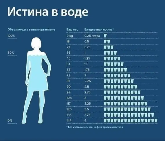 Вкусное о еде: Ежедневная норма воды