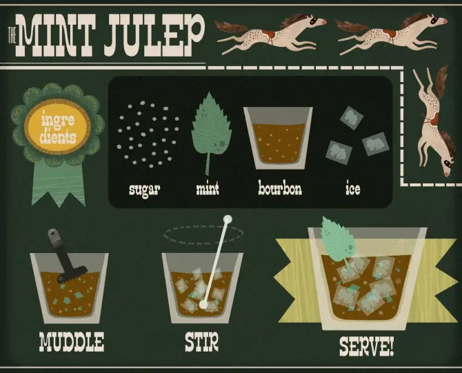 Рецепты: The Mint Julep - Великий коктейль из «Великого Гэтсби»