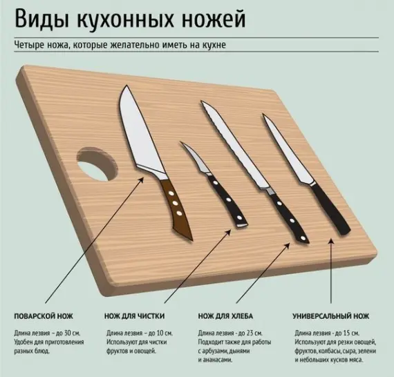 Советы: Вкусное о еде: А что вы знаете о кухонных ножах?