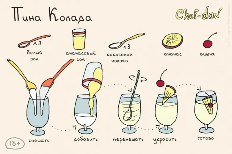 Рецепты: Для тех, кто не любит читать, но любит вкусно выпить:  24 рецепта коктейлей в картинках