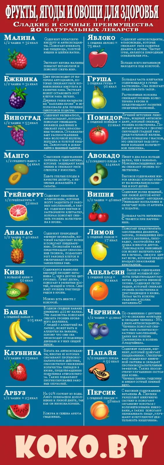 Здоровье: Вкусное о еде: Почему ягоды и фрукты полезны для вашего здоровья