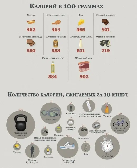 Диеты: 10 способов сжечь 100 калорий за 10 минут