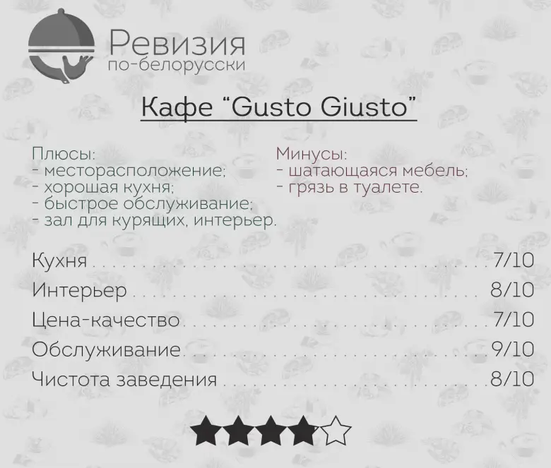 Ревизия: Шаг №2: Итальянское кафе «Gusto Giusto (Густо Джусто)». Проверяем заведение