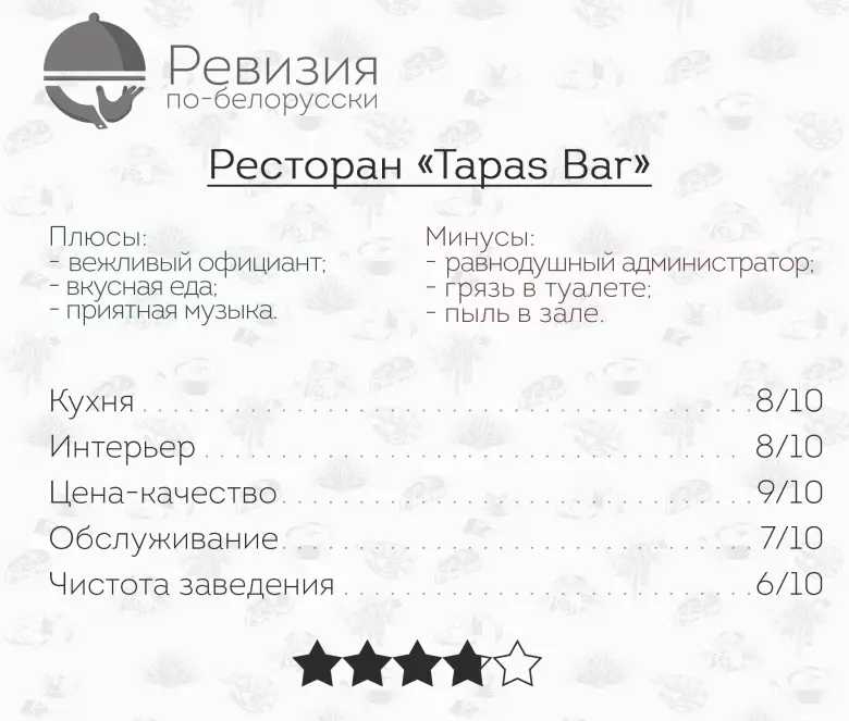Кафе-бар «Tapas Bar (Тапас бар)». Ревизия и Citydog проверяют испанскую кухню в Минске