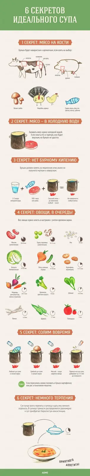 Пища для ума: 6 базовых секретов идеального супа